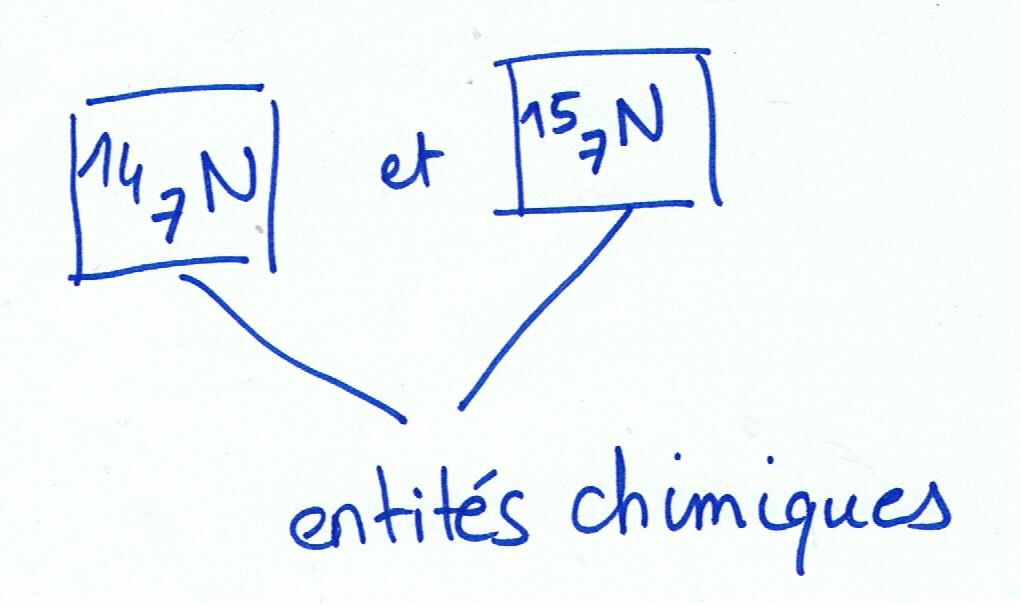 chimie 001