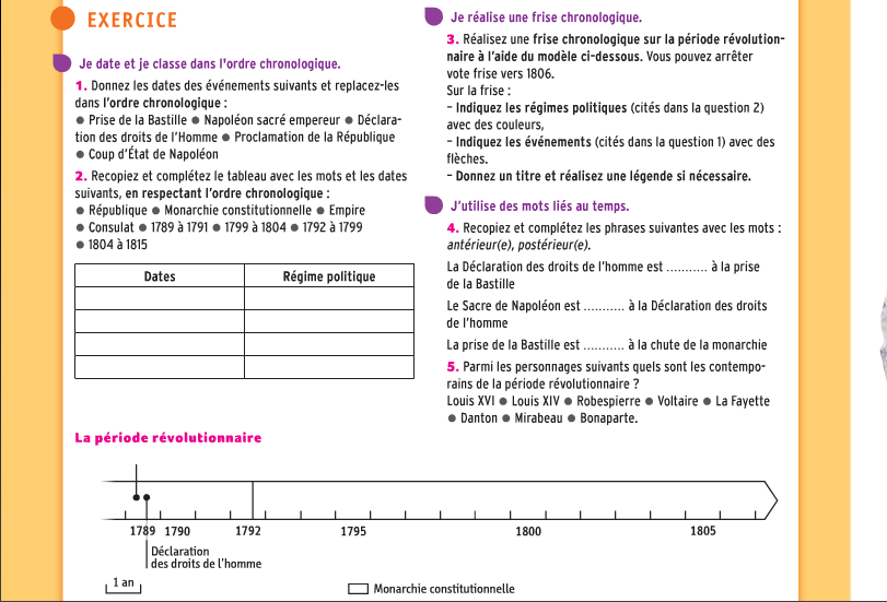 exemple de dissertation histoire 4eme