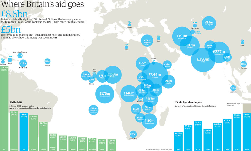 When did britain. Aid карты. Where is Britain going?.