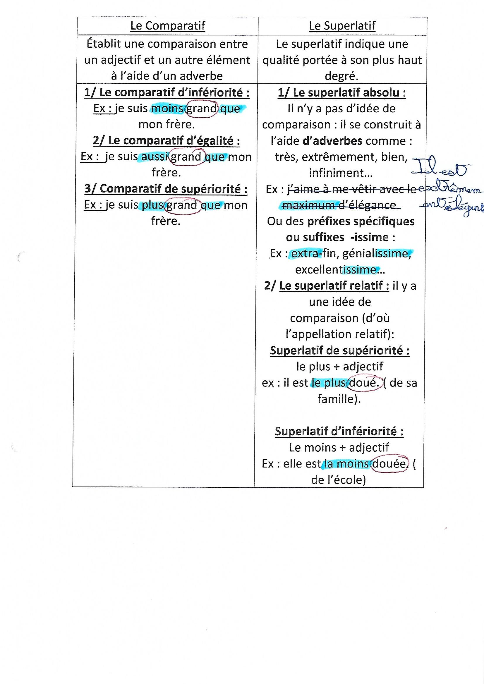 Rediger Un Autoportrait De Maniere Creative En 30 Lignes Minimum Digischool Devoirs