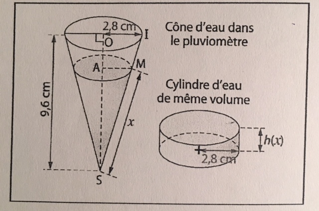 cone maths
