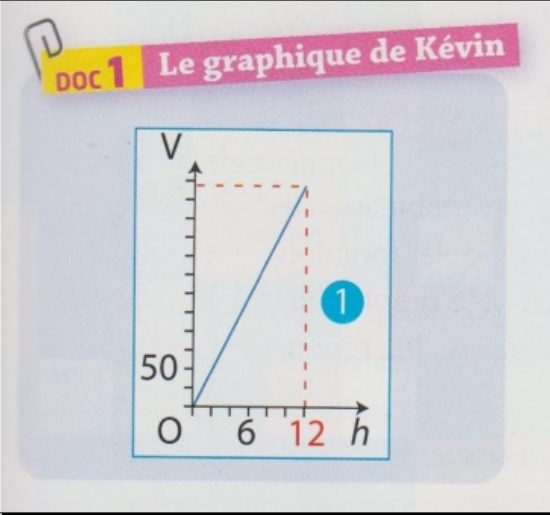 graphe 1