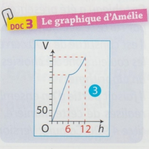 graphe 3